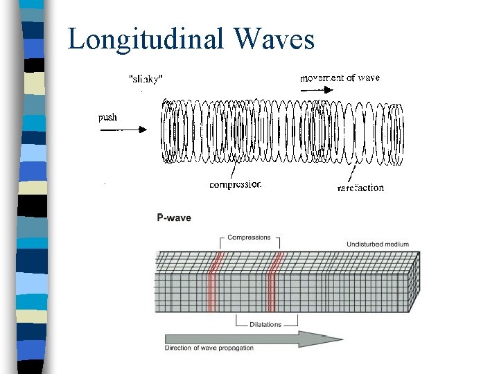 Longitudinal Waves Longitudinal Waves
