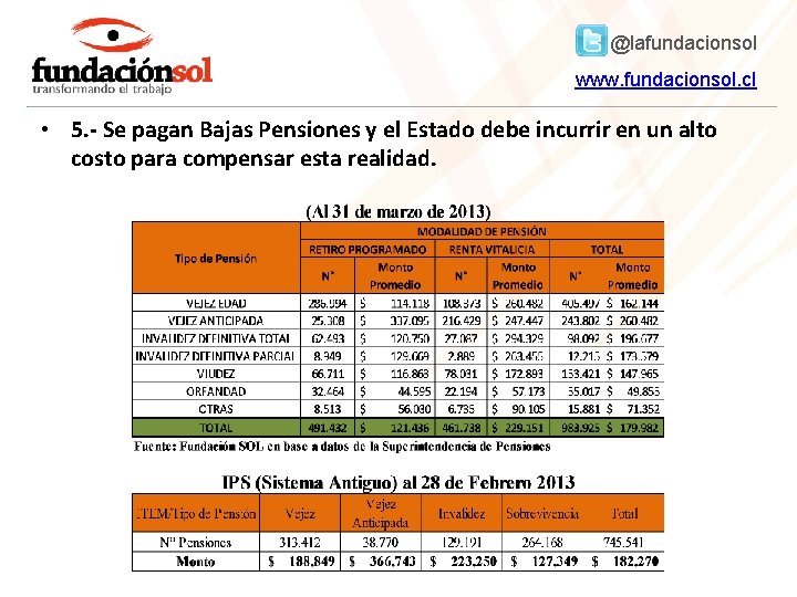 @lafundacionsol www. fundacionsol. cl • 5. - Se pagan Bajas Pensiones y el Estado