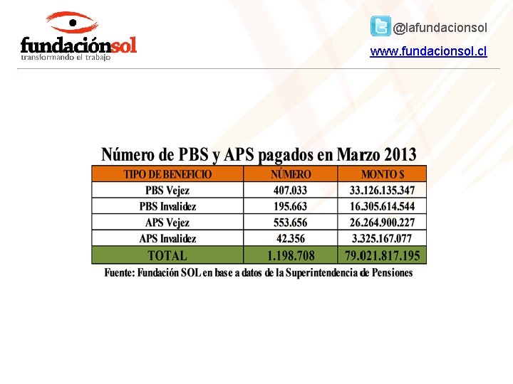 @lafundacionsol www. fundacionsol. cl 