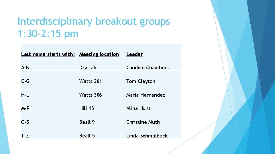 Interdisciplinary breakout groups 1: 30 -2: 15 pm Last name starts with: Meeting location