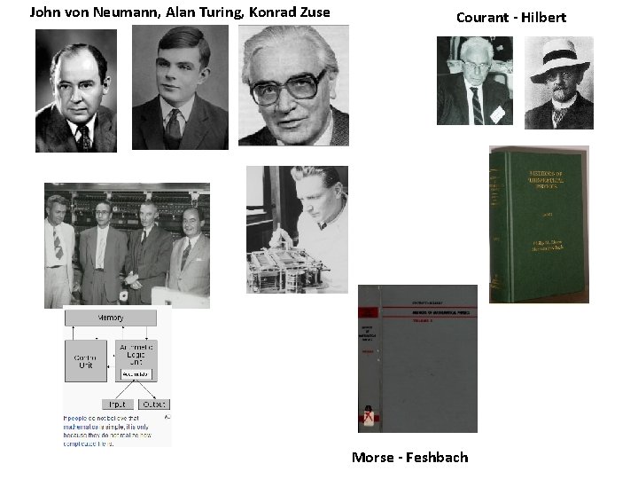 John von Neumann, Alan Turing, Konrad Zuse Courant - Hilbert Morse - Feshbach 