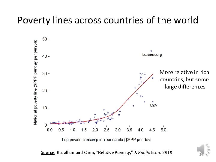 Poverty lines across countries of the world More relative in rich countries, but some