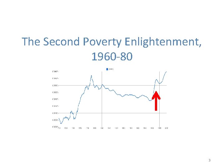 The Second Poverty Enlightenment, 1960 -80 3 