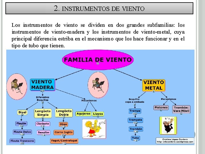 2. INSTRUMENTOS DE VIENTO Los instrumentos de viento se dividen en dos grandes subfamilias: