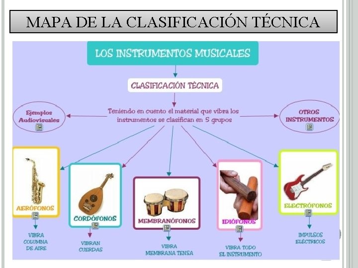 MAPA DE LA CLASIFICACIÓN TÉCNICA 