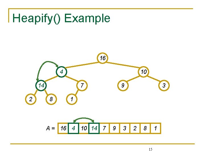 Heapify() Example 16 4 10 14 2 7 8 9 3 1 A =