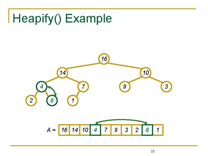 Heapify() Example 16 14 10 4 2 7 8 9 3 1 A =
