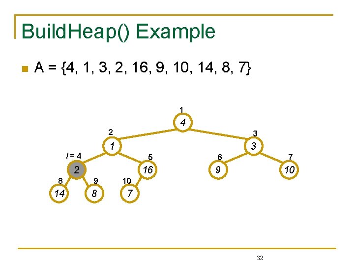 Build. Heap() Example n A = {4, 1, 3, 2, 16, 9, 10, 14,