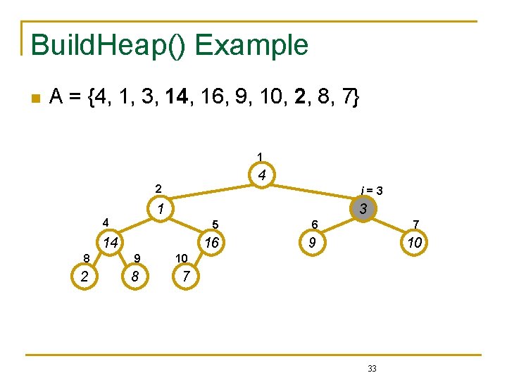 Build. Heap() Example n A = {4, 1, 3, 14, 16, 9, 10, 2,