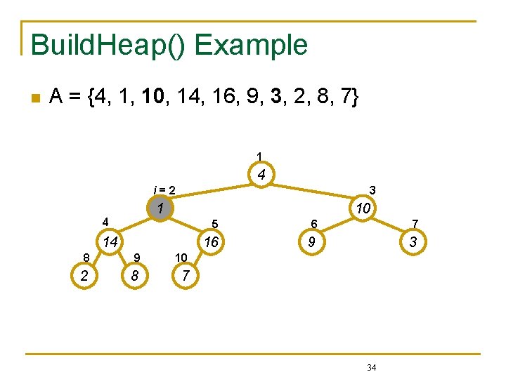 Build. Heap() Example n A = {4, 1, 10, 14, 16, 9, 3, 2,