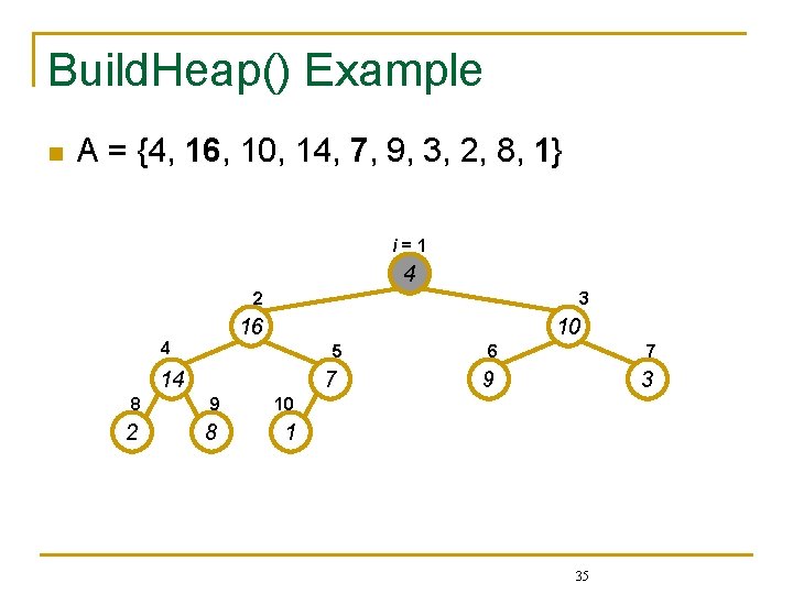 Build. Heap() Example n A = {4, 16, 10, 14, 7, 9, 3, 2,
