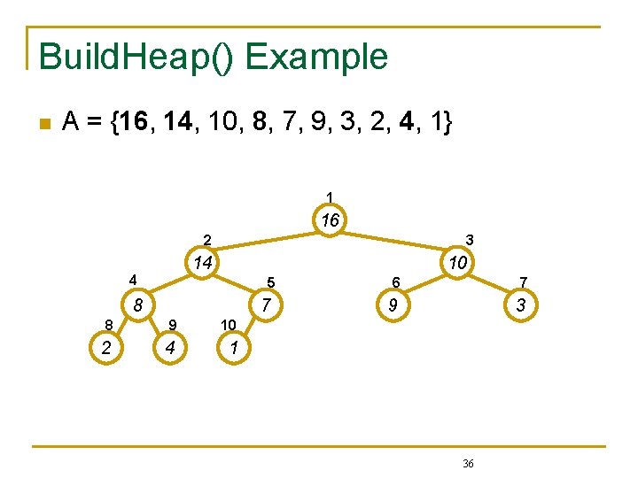 Build. Heap() Example n A = {16, 14, 10, 8, 7, 9, 3, 2,