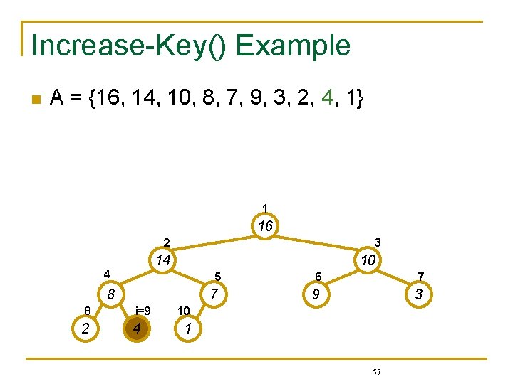 Increase-Key() Example n A = {16, 14, 10, 8, 7, 9, 3, 2, 4,