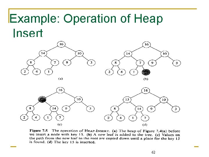 Example: Operation of Heap Insert 62 