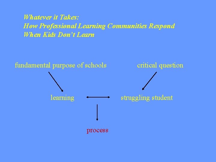 Whatever it Takes: How Professional Learning Communities Respond When Kids Don’t Learn fundamental purpose
