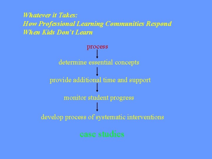 Whatever it Takes: How Professional Learning Communities Respond When Kids Don’t Learn process determine