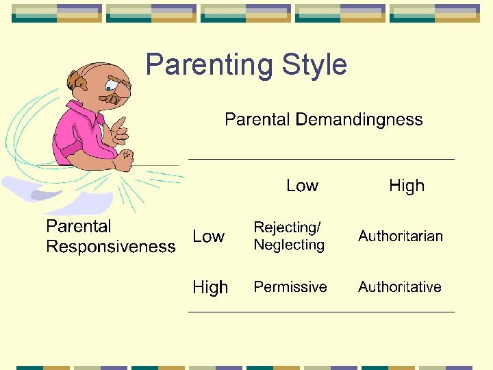 Parenting Style 