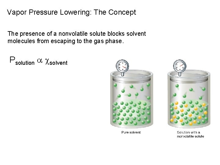 Vapor Pressure Lowering: The Concept The presence of a nonvolatile solute blocks solvent molecules