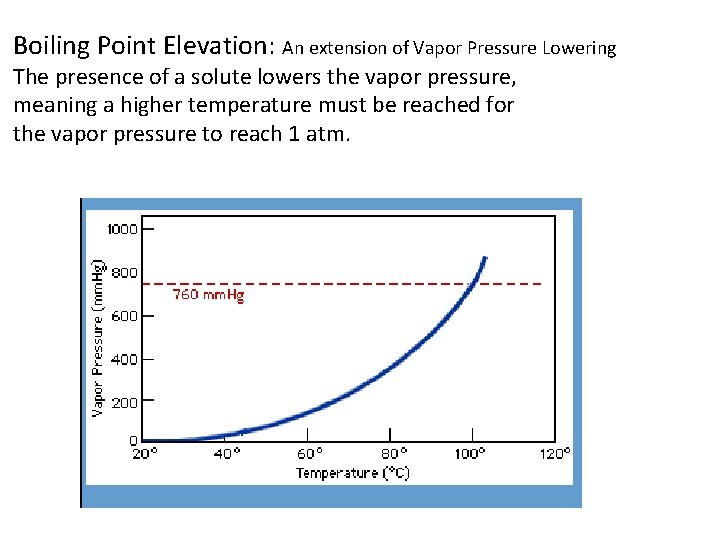 Boiling Point Elevation: An extension of Vapor Pressure Lowering The presence of a solute