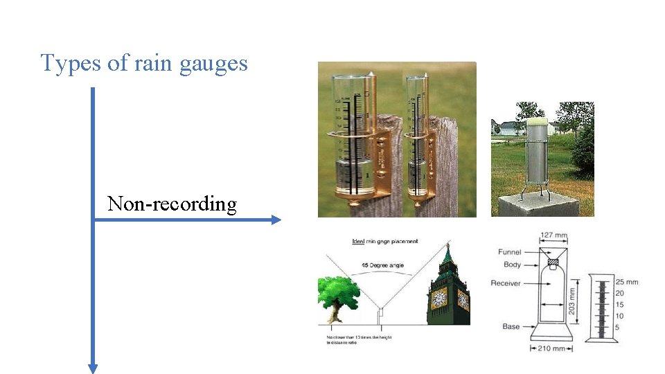 Types of rain gauges Non-recording 