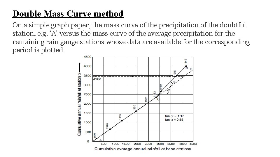 Double Mass Curve method On a simple graph paper, the mass curve of the