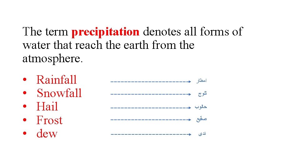 The term precipitation denotes all forms of water that reach the earth from the