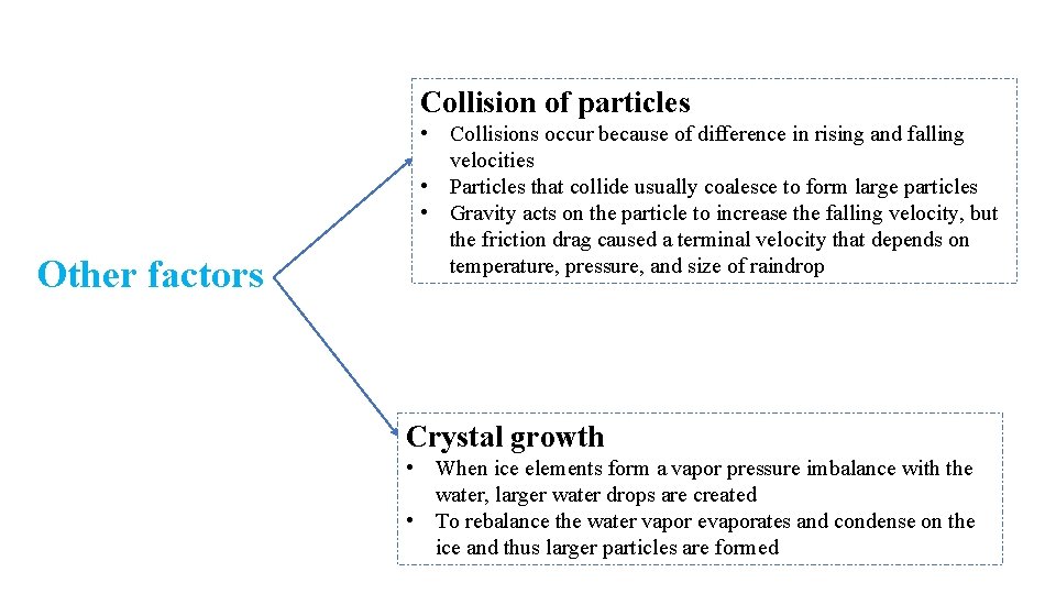 Collision of particles Other factors • Collisions occur because of difference in rising and