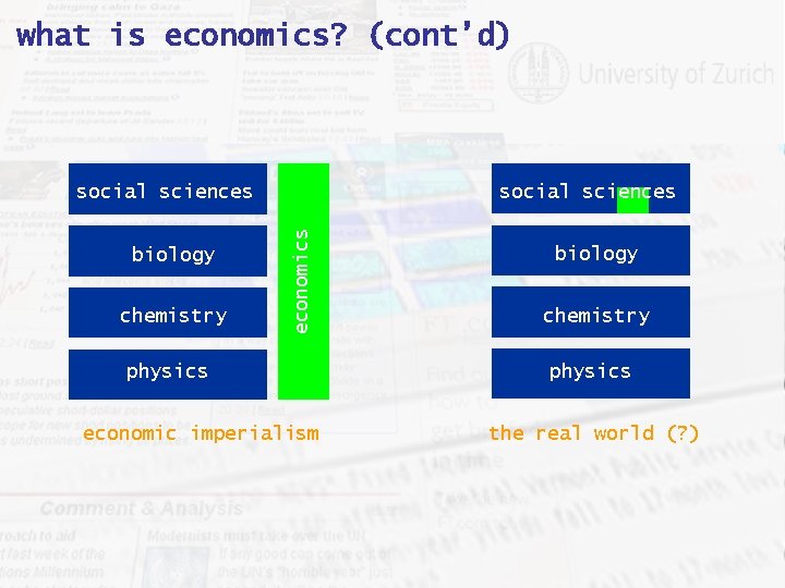 what is economics? (cont’d) social sciences biology chemistry economics social sciences physics economic imperialism