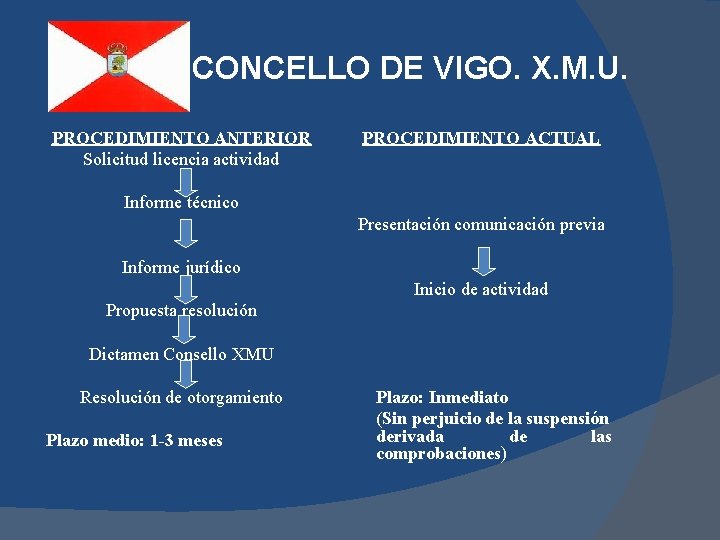 CONCELLO DE VIGO. X. M. U. PROCEDIMIENTO ANTERIOR Solicitud licencia actividad PROCEDIMIENTO ACTUAL Informe