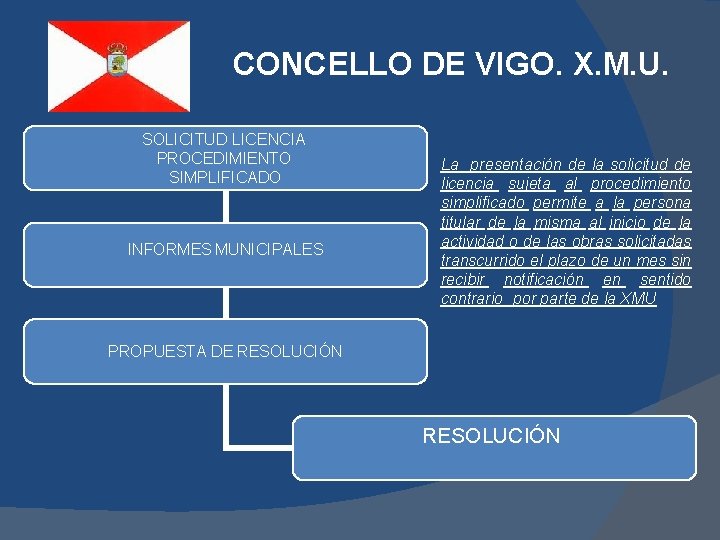 CONCELLO DE VIGO. X. M. U. SOLICITUD LICENCIA PROCEDIMIENTO SIMPLIFICADO INFORMES MUNICIPALES La presentación