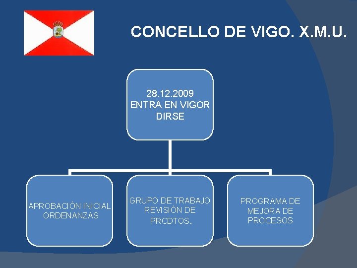 CONCELLO DE VIGO. X. M. U. 28. 12. 2009 ENTRA EN VIGOR DIRSE APROBACIÓN