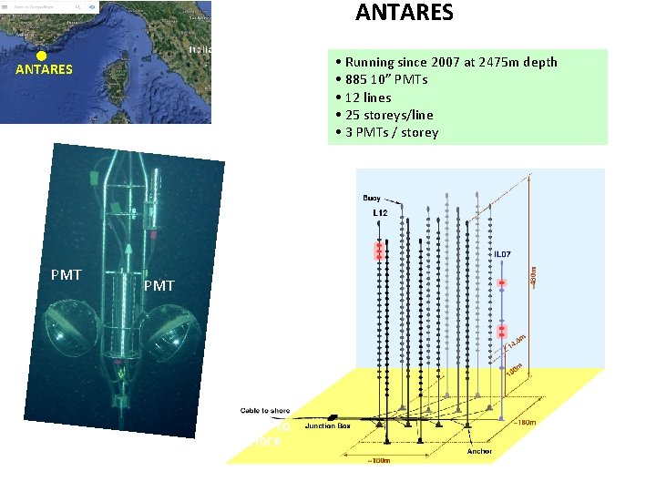 ANTARES • Running since 2007 at 2475 m depth • 885 10” PMTs •