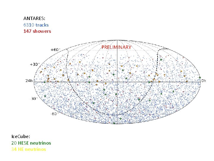 ANTARES: 6310 tracks 147 showers Ice. Cube: 20 HESE neutrinos 34 HE neutrinos 