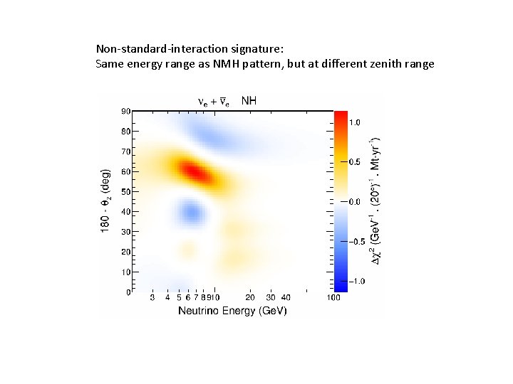 Non-standard-interaction signature: Same energy range as NMH pattern, but at different zenith range 