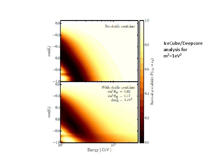 Ice. Cube/Deepcore analysis for m 2=1 e. V 2 
