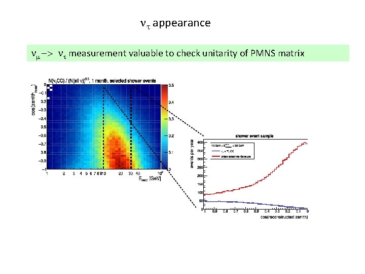 nt appearance nm -> nt measurement valuable to check unitarity of PMNS matrix 