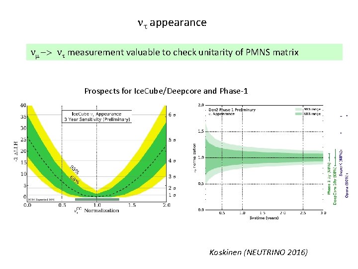 nt appearance nm -> nt measurement valuable to check unitarity of PMNS matrix Prospects