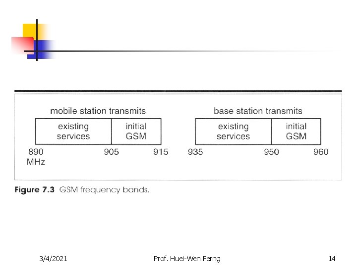 3/4/2021 Prof. Huei-Wen Ferng 14 3/4/2021 Prof. Huei-Wen Ferng 14