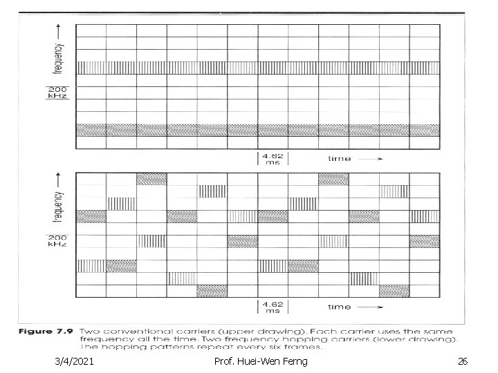 3/4/2021 Prof. Huei-Wen Ferng 26 3/4/2021 Prof. Huei-Wen Ferng 26