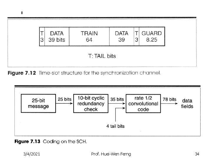 3/4/2021 Prof. Huei-Wen Ferng 34 3/4/2021 Prof. Huei-Wen Ferng 34