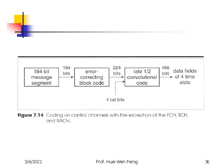 3/4/2021 Prof. Huei-Wen Ferng 36 3/4/2021 Prof. Huei-Wen Ferng 36