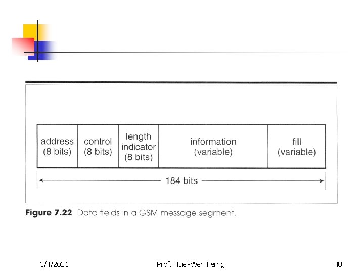 3/4/2021 Prof. Huei-Wen Ferng 48 3/4/2021 Prof. Huei-Wen Ferng 48