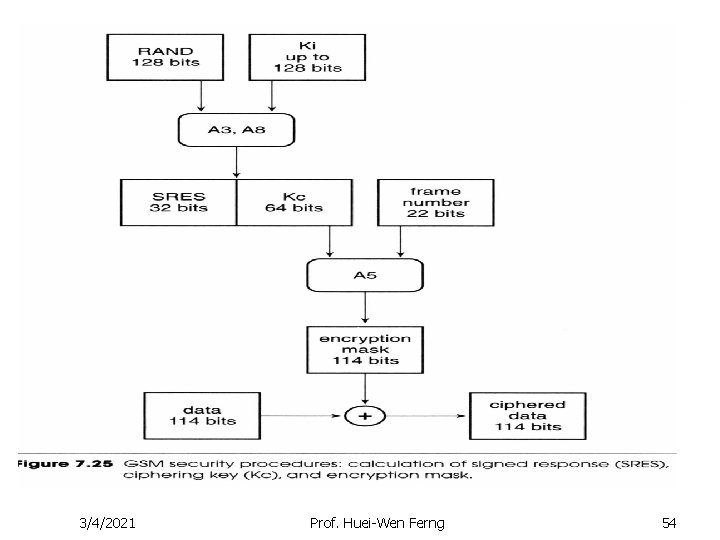 3/4/2021 Prof. Huei-Wen Ferng 54 3/4/2021 Prof. Huei-Wen Ferng 54