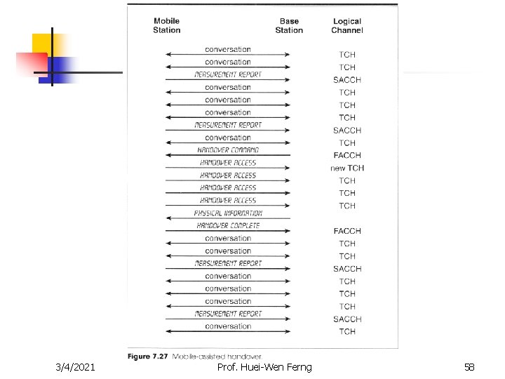 3/4/2021 Prof. Huei-Wen Ferng 58 3/4/2021 Prof. Huei-Wen Ferng 58
