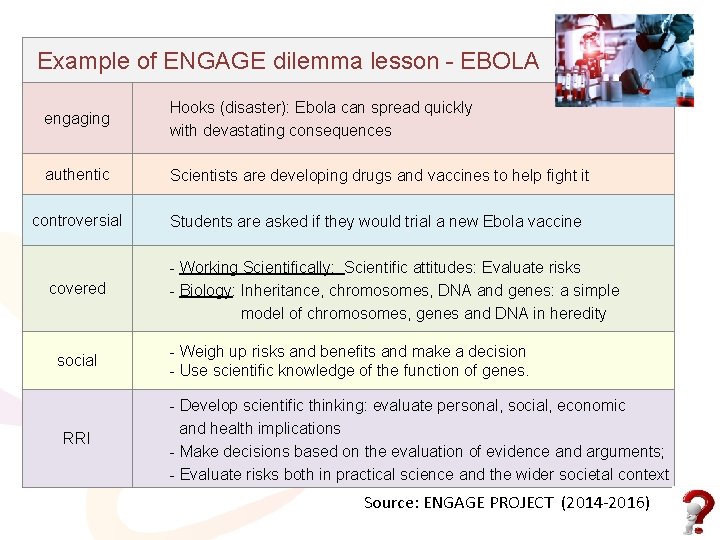 Example of ENGAGE dilemma lesson - EBOLA engaging Hooks (disaster): Ebola can spread