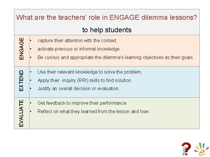 What are the teachers’ role in ENGAGE dilemma lessons? ENGAGE • capture their attention