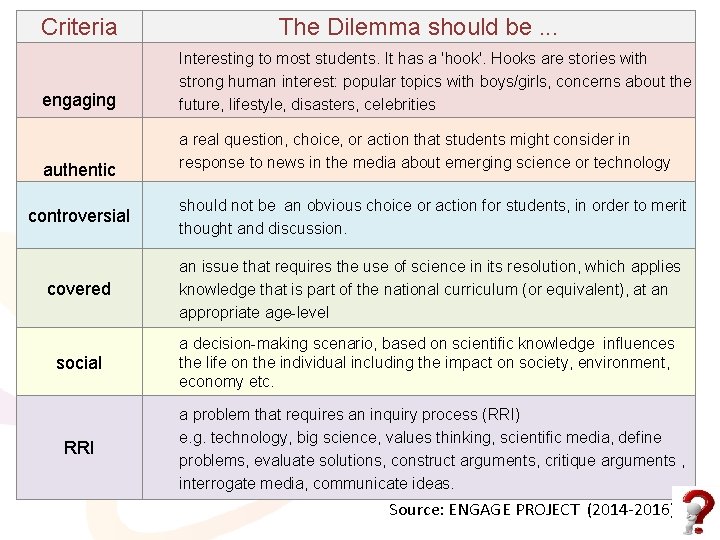 Criteria engaging authentic The Dilemma should be. . . Interesting to most students. It