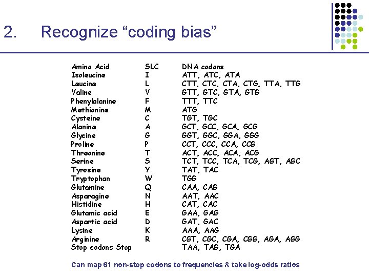 2. Recognize “coding bias” Amino Acid Isoleucine Leucine Valine Phenylalanine Methionine Cysteine Alanine Glycine