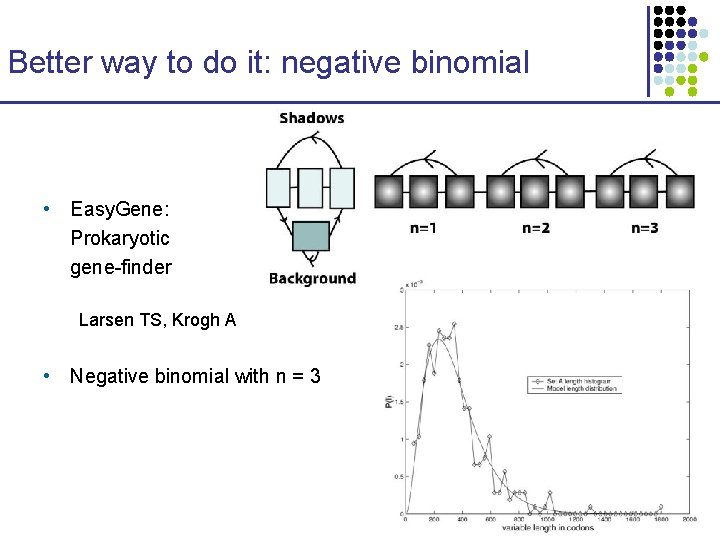 Better way to do it: negative binomial • Easy. Gene: Prokaryotic gene-finder Larsen TS,