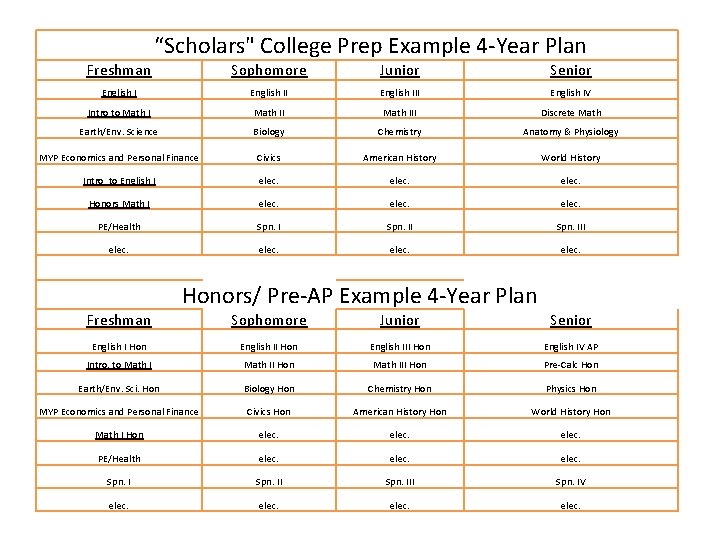 “Scholars" College Prep Example 4 -Year Plan Freshman Sophomore Junior Senior English III “Scholars" College Prep Example 4 -Year Plan Freshman Sophomore Junior Senior English III